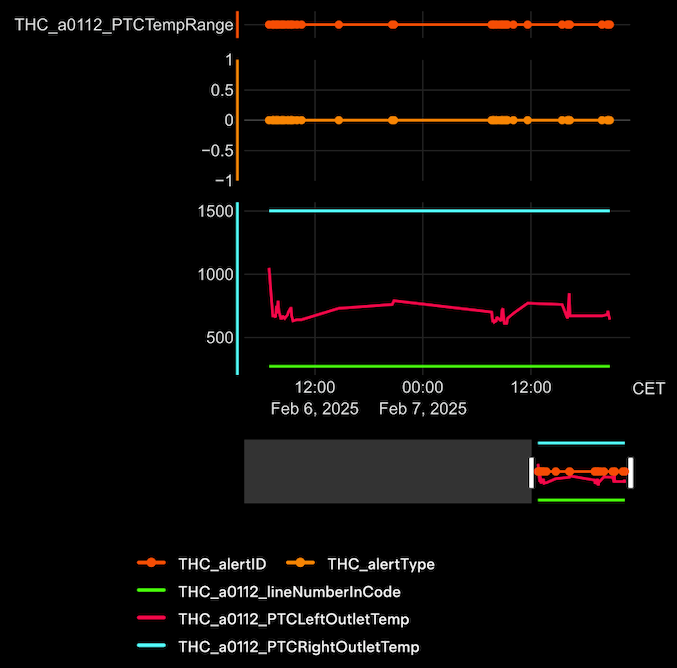 Clear Tesla PTC Heater alert